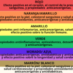 diferencias clave entre los antioxidantes tipo i ii y iii cual es el mas efectivo para tu salud