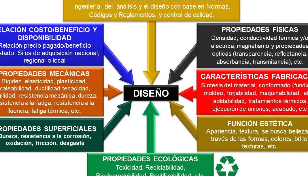 diferencias clave entre los conceptos de elasticidad y plasticidad una guia esencial