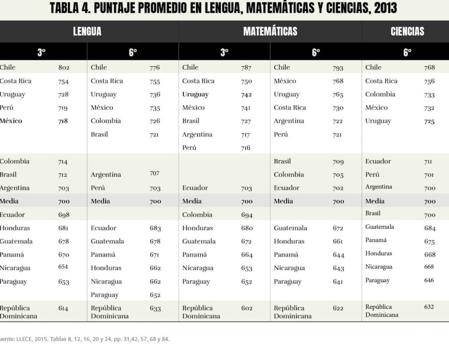 diferencias clave entre mexico y guatemala estudio comparativo