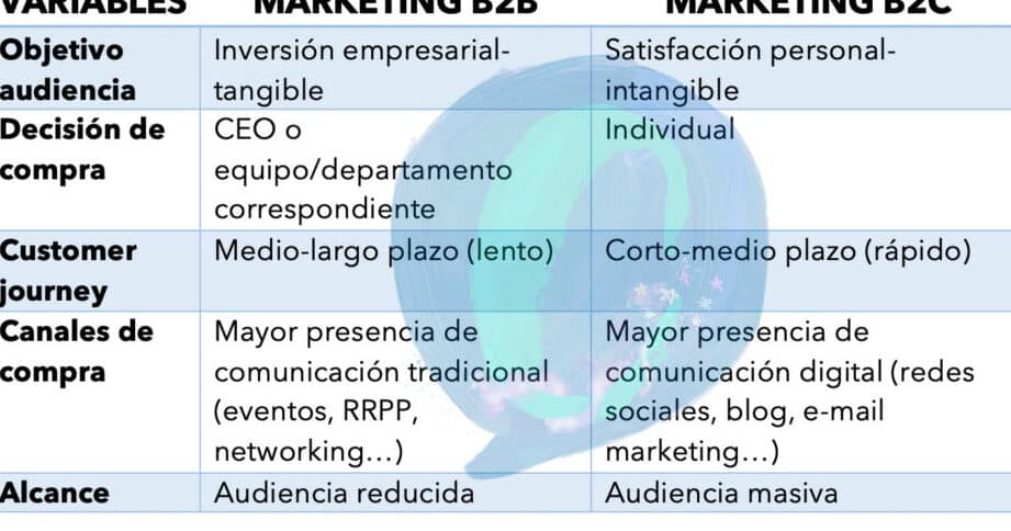 diferencias clave entre ventas b2b y b2c como impactan en tu estrategia empresarial