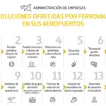 diferencias entre aeropuerto publico y privado todo lo que debes saber