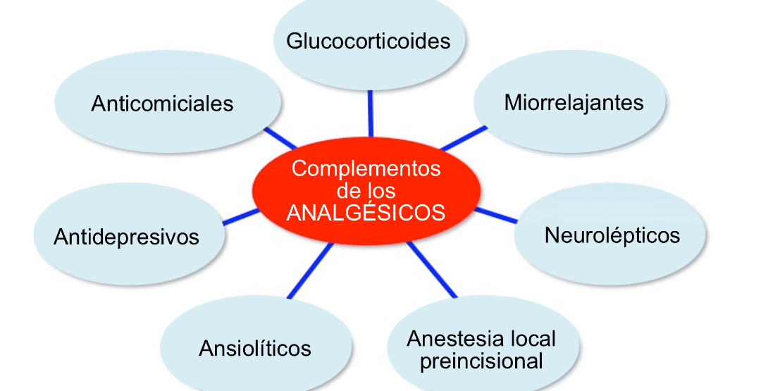 diferencias entre aines glucocorticoides y opioides guia completa