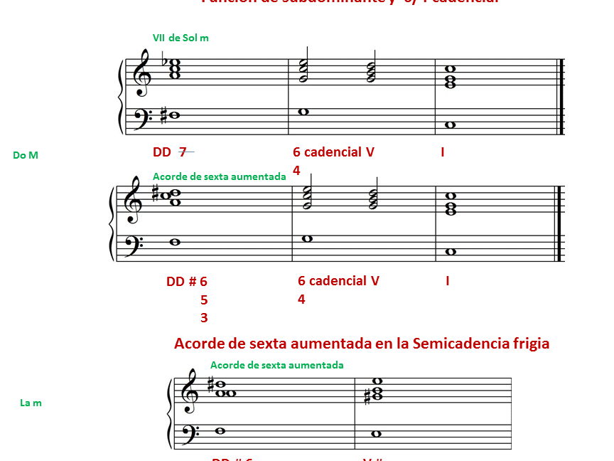 diferencias entre aleluya y aleluya mesias de haendel descubre las variaciones musicales clave