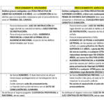 diferencias entre auto y sentencia espana guia completa