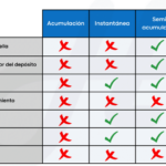 diferencias entre compuesto acumulativo y serie de acumulacion todo lo que necesitas saber