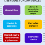 diferencias entre derechos humanos y garantias individuales en mexico todo lo que necesitas saber