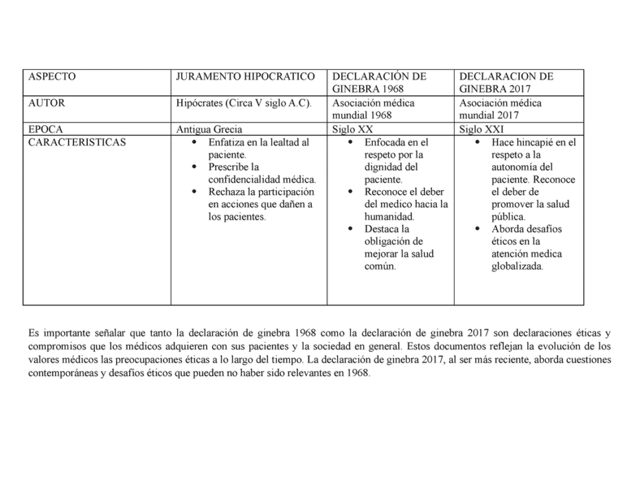 diferencias entre el juramento hipocratico y la declaracion de ginebra analisis comparativo