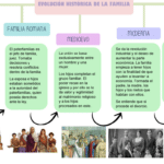 diferencias entre la familia tradicional y la familia moderna como han evolucionado los roles familiares