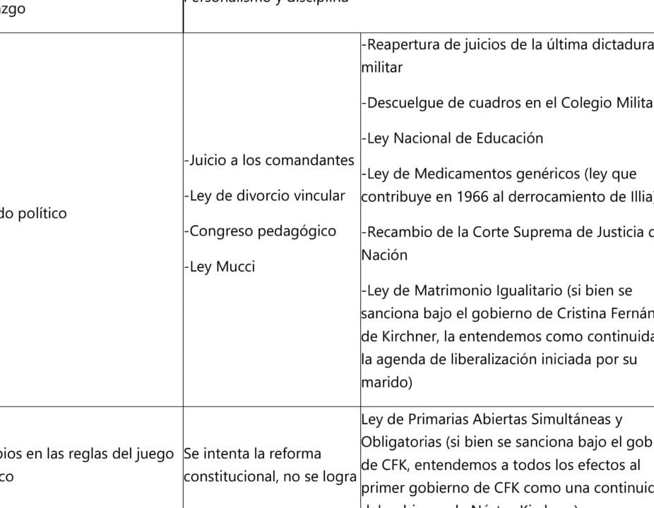 diferencias entre la union civica radical y nacional analisis comparativo