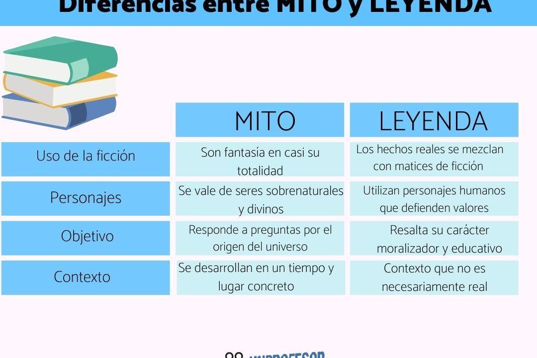 diferencias entre mito y leyenda para ninos descubre las fascinantes historias