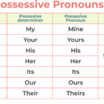 diferencias entre my y mine cual es la correcta y cuando usar cada una