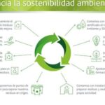 diferencias entre reciclar y reutilizar cual es la mejor opcion para el medio ambiente