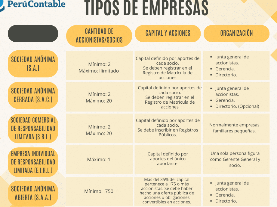 diferencias entre sa sac srl y eirl cual es la mejor opcion para tu negocio