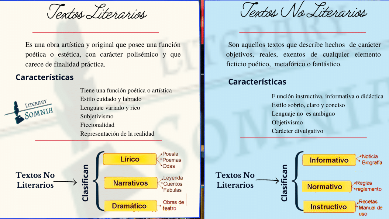 diferencias entre texto literario y cientifico una comparativa detallada