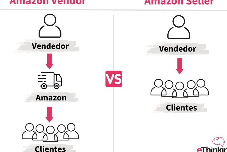 amazon prime vs amazon business cuales son las diferencias clave