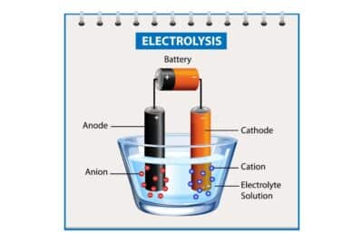 Chalupas de plástico vs. Material eléctrico: Diferencias clave explicadas en detalle