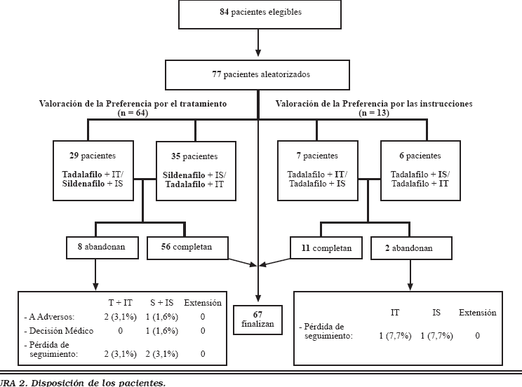 comparativa barcenafilo avanafilo y sidenafilo diferencias clave y usos