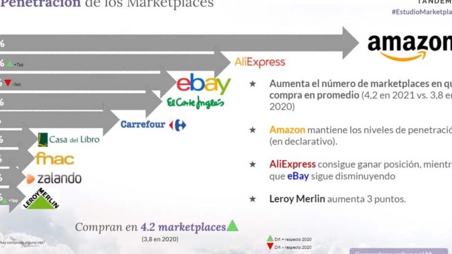 comparativa de amazon ebay y aliexpress cuales son las diferencias clave