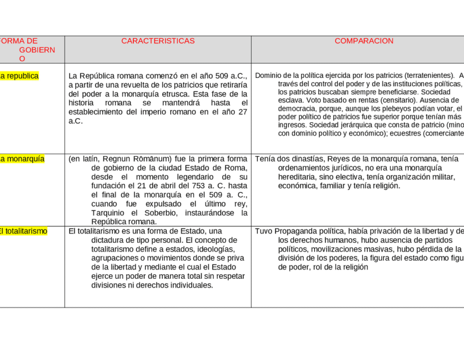 comparativa dictadura romana vs dictadura moderna diferencias clave