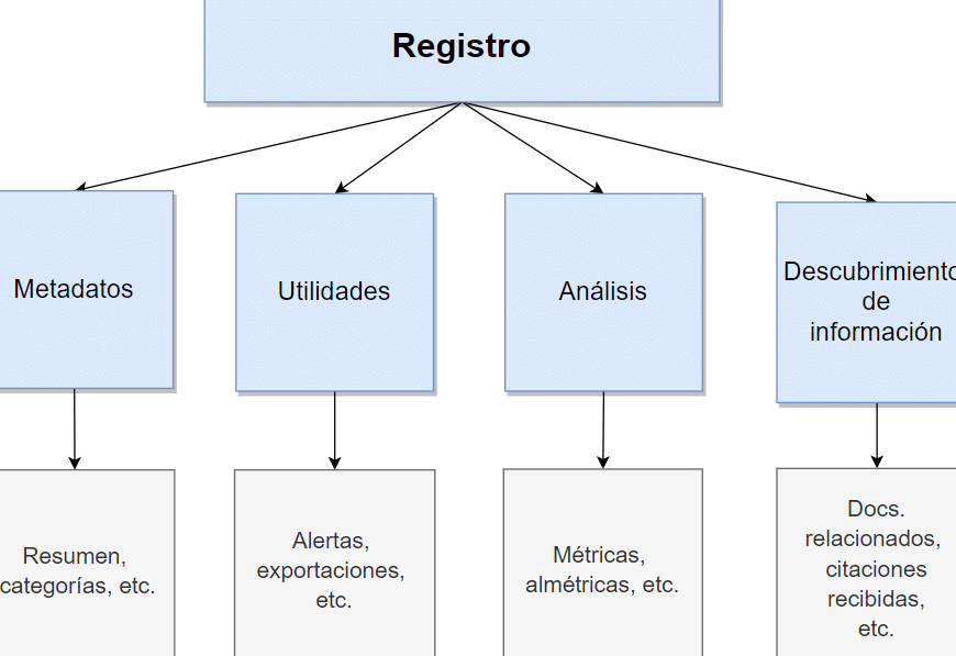 comparativa diferencias entre biblioteca virtual y tradicional exploradas al detalle