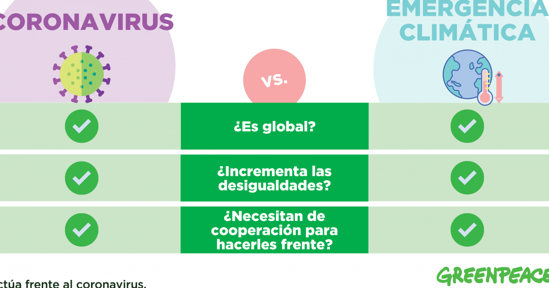 covid 19 vs coronavirus analizando las diferencias