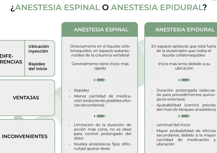 diferencias clave entre anestesia general y local cual es la mejor opcion para ti