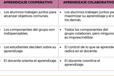 Diferencias clave entre aprendizaje cooperativo y comunidad de aprendizaje: ¿Cuál es la mejor opción?