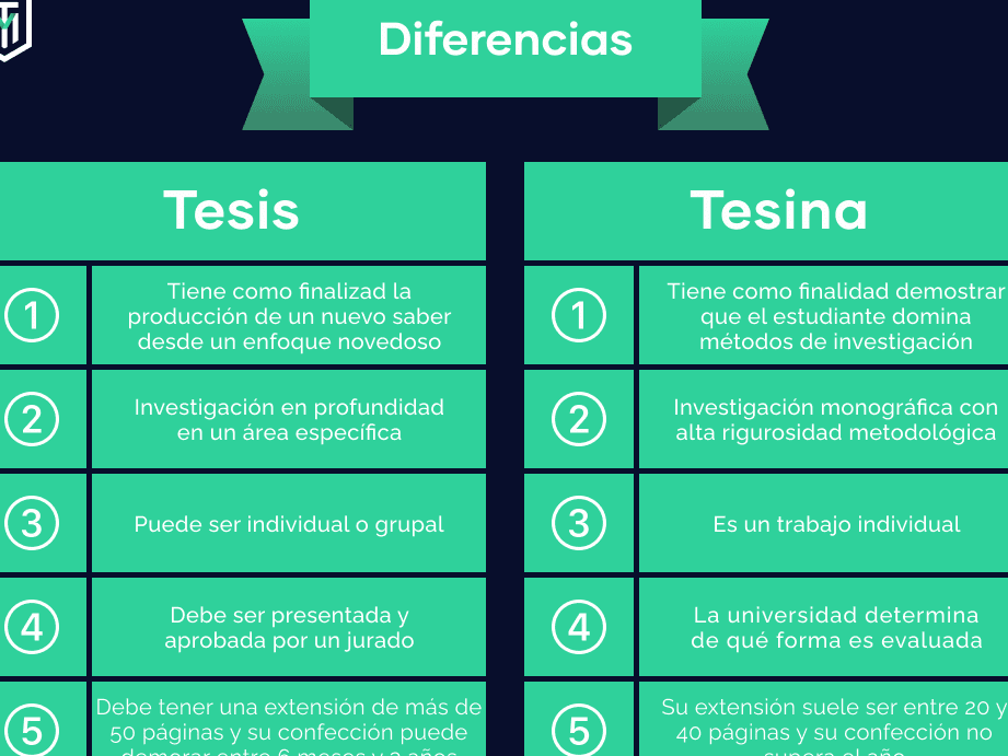 diferencias clave entre argumento y tesis descubre cual es mas relevante