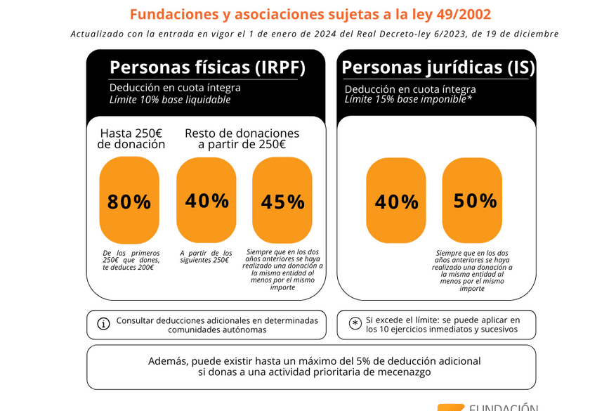 diferencias clave entre asociaciones fundaciones y ong guia completa