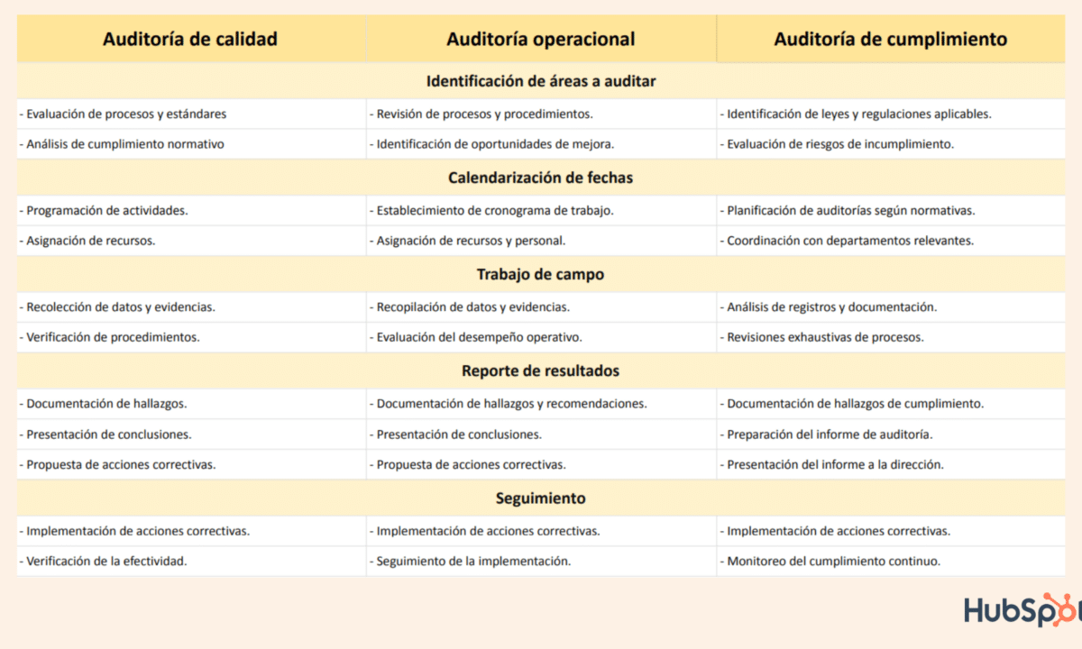 diferencias clave entre auditoria financiera y operativa comparacion detallada