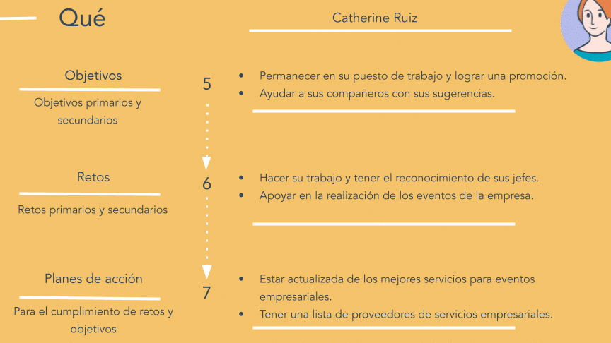 diferencias clave entre buyer profile y buyer persona en hubspot guia completa