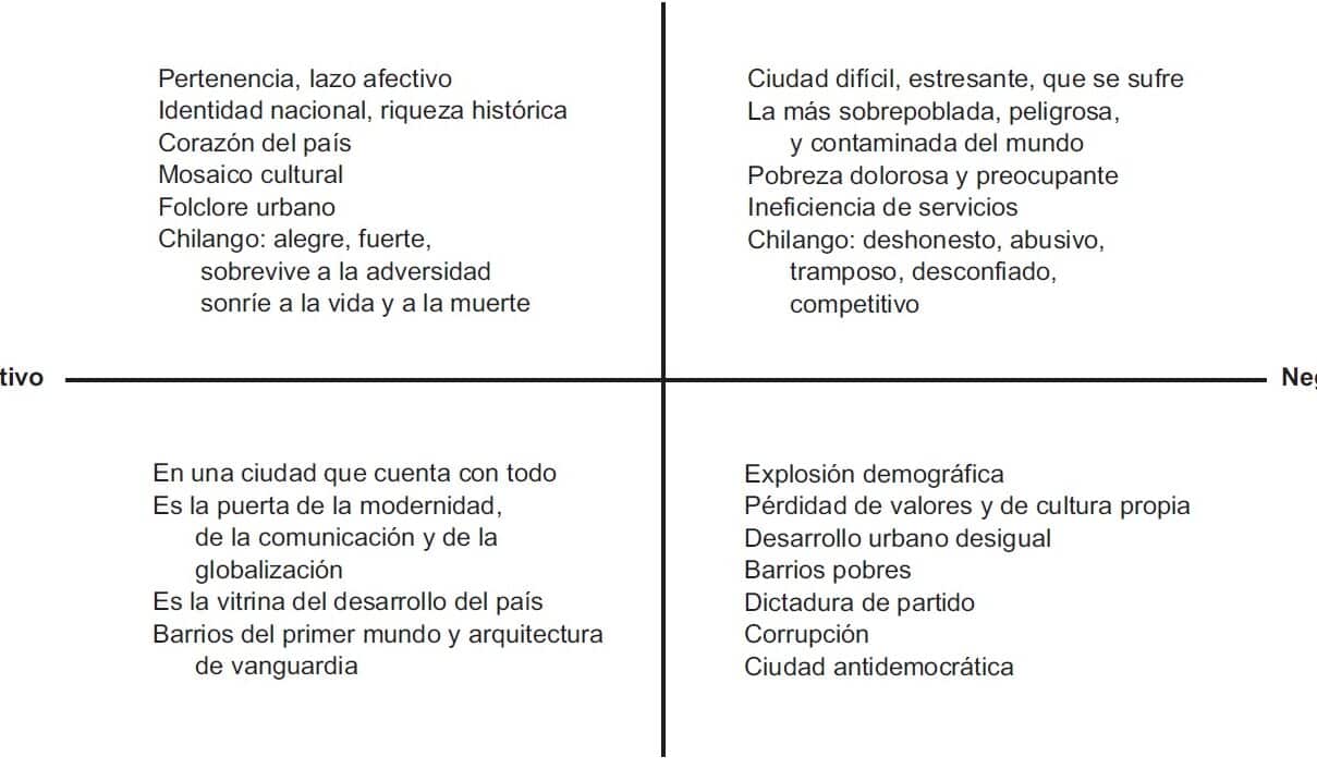 diferencias clave entre carranza y madero analisis detallado