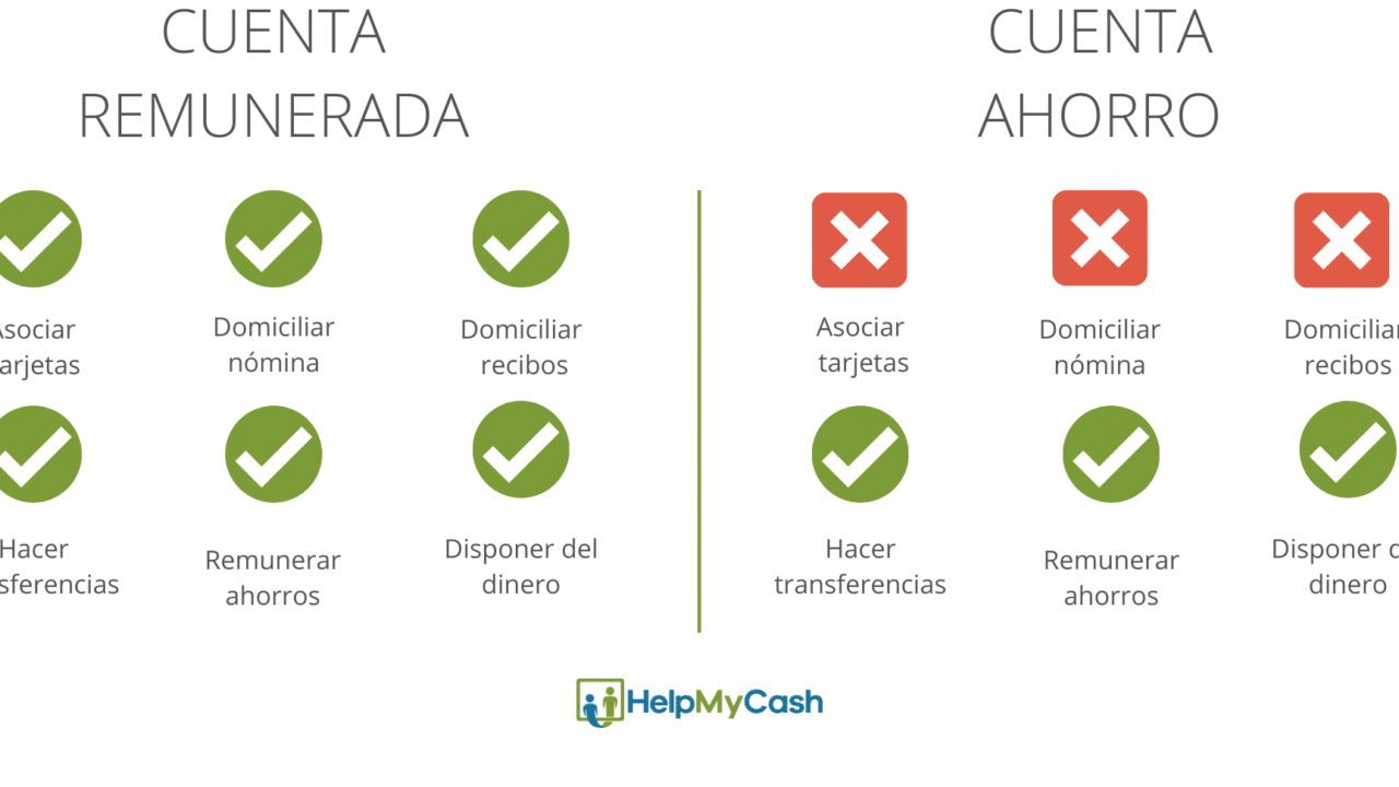 diferencias clave entre cuenta de cheque y cuenta de ahorro cual te conviene mas