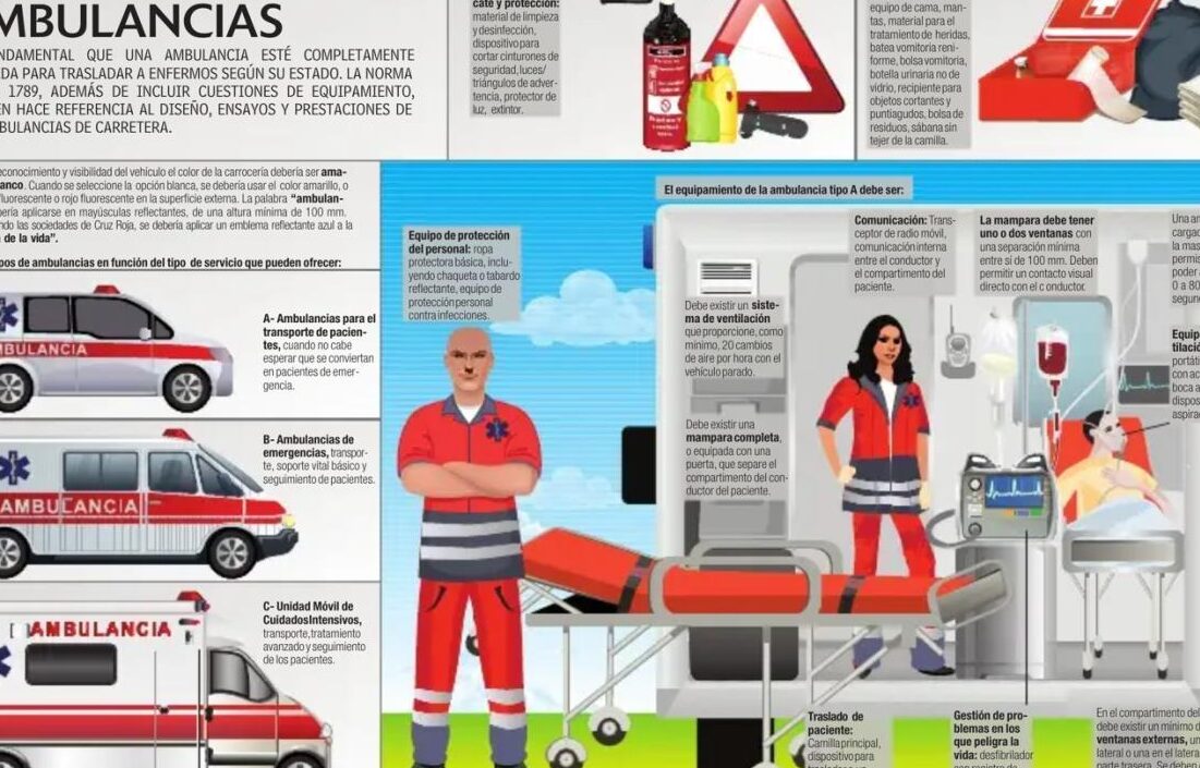 diferencias clave entre distintos tipos de ambulancias guia completa