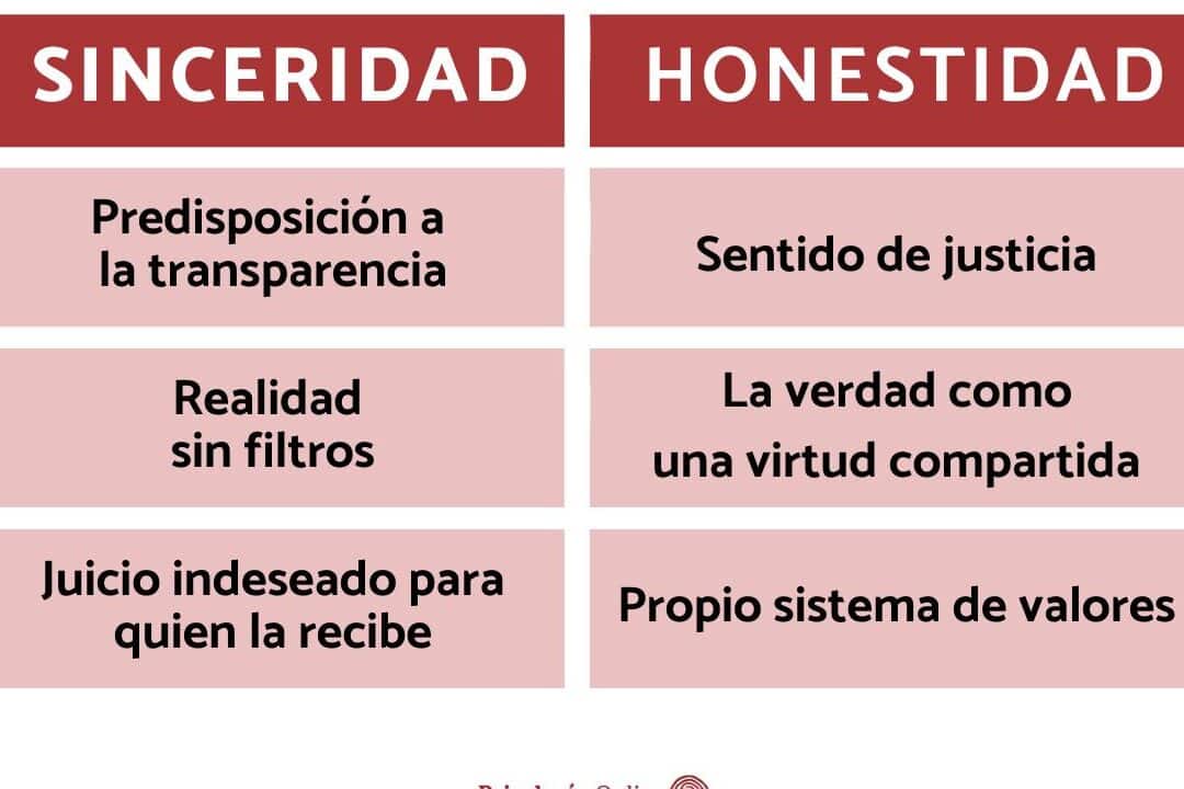 diferencias clave entre honestidad y sinceridad cual es mas importante