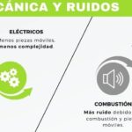 diferencias clave entre la combustion de elementos y la combustion que debes saber