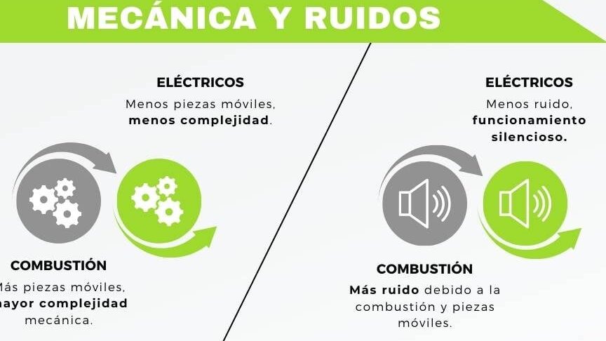 diferencias clave entre la combustion de elementos y la combustion que debes saber