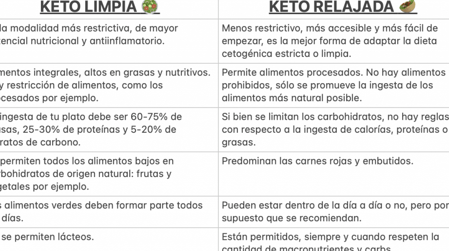 diferencias clave entre la dieta paleo y keto cual es la mejor opcion para ti