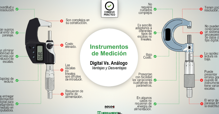 diferencias clave entre magnitudes digitales y magnitudes analogicas cual es la mejor opcion en la era digital