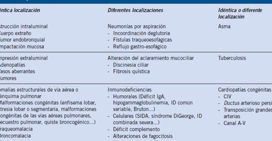 diferencias clave entre neumonia y neumonitis como distinguirlas