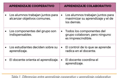 Diferencias clave entre trabajo colaborativo y trabajo en equipo: Guía completa