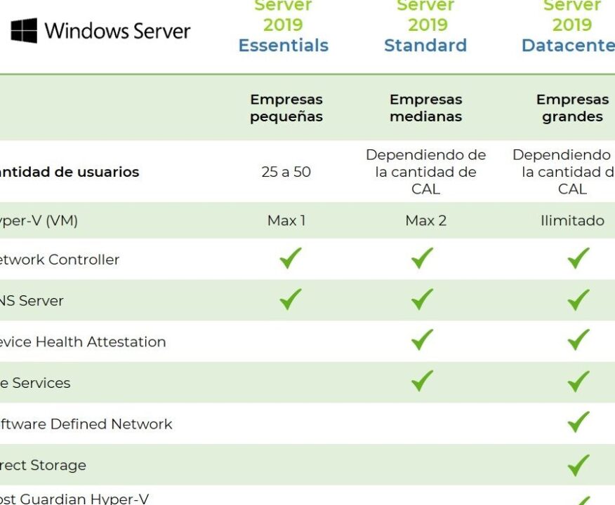 diferencias clave entre windows server essentials y standard que debes conocer