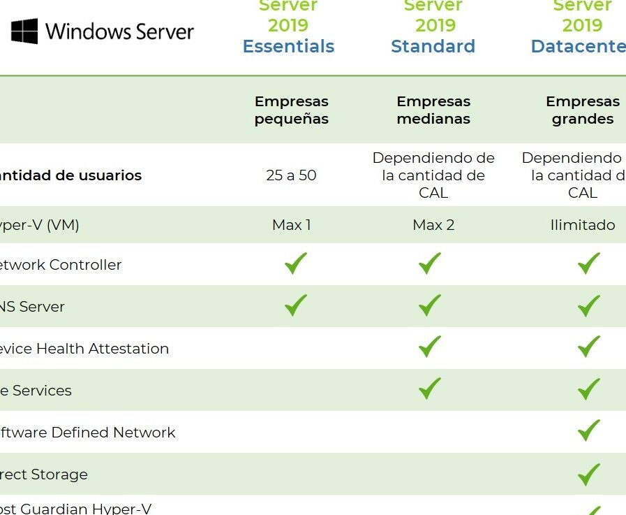 Diferencias Clave Entre Windows Server Essentials Y Standard Que Debes Conocer 4035