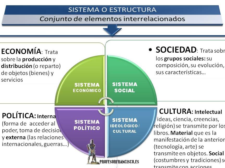 diferencias culturales entre civilizaciones 5 aspectos clave que debes conocer