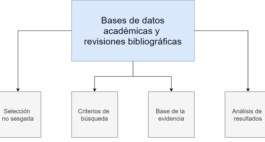 diferencias entre aporte teorico e influencias de un autor guia completa