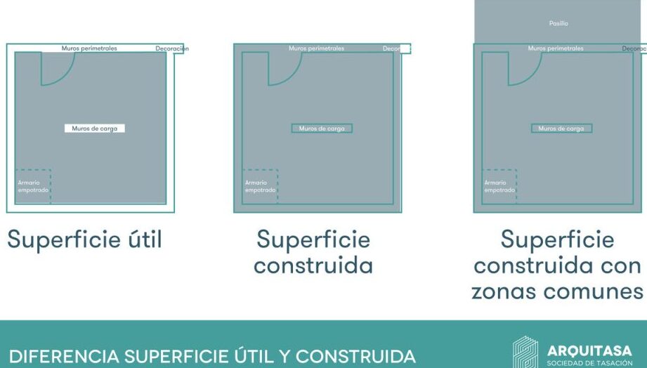 diferencias entre areas y areas de superficie todo lo que necesitas saber