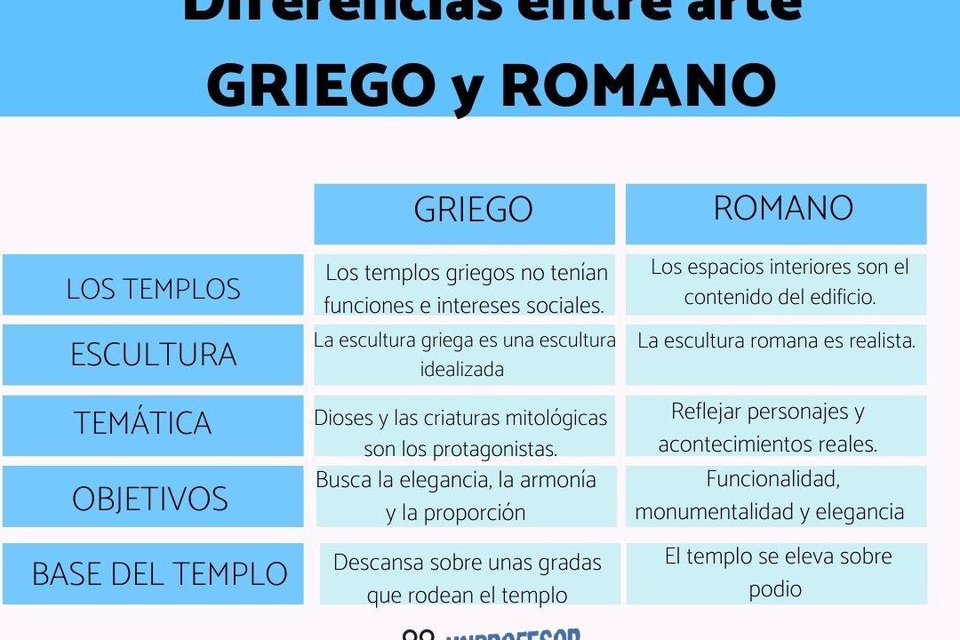 diferencias entre arte griego y arte romano descubre las caracteristicas unicas de cada una