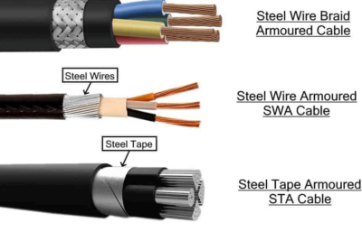 Diferencias entre cable, alambre y cordón: ¿Cuál es la mejor opción para tu proyecto?