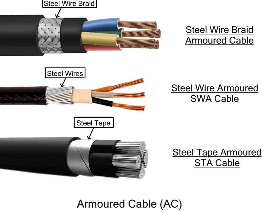 diferencias entre cable alambre y cordon cual es la mejor opcion para tu proyecto
