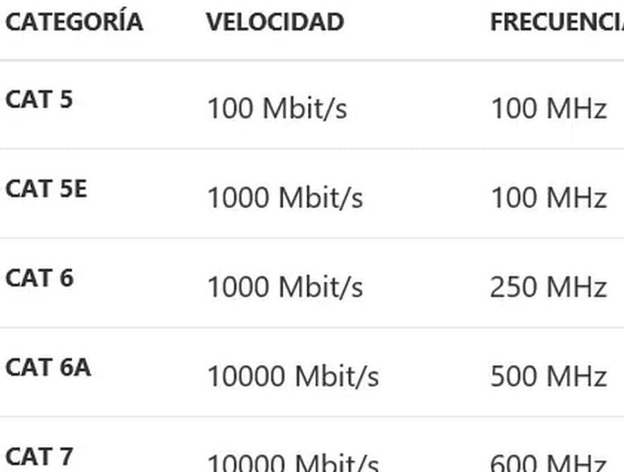 diferencias entre cable utp 5 y 6 cual elegir para tu red